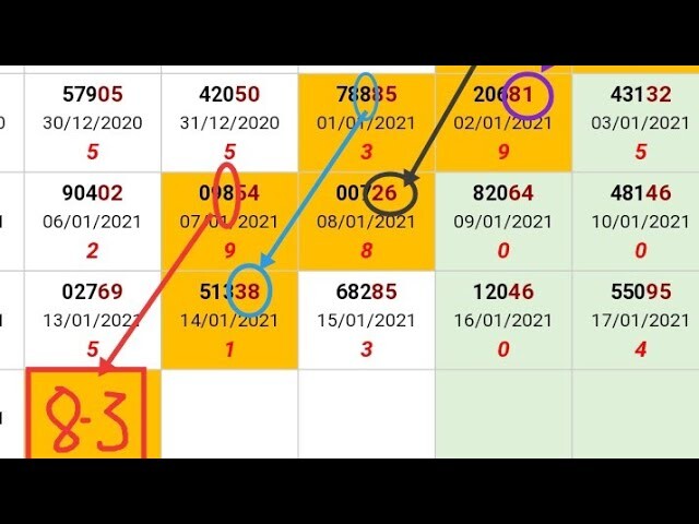 Chuyên trang Vũ Lê soi cầu có gì đặc sắc?